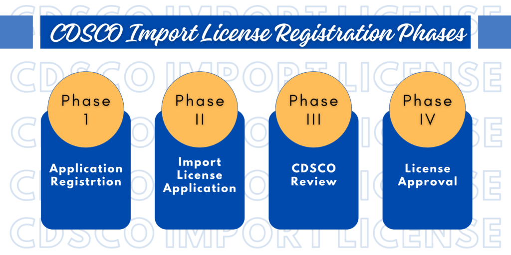 CDSCO Import License Registration Phases