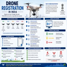 Drone Registration in India