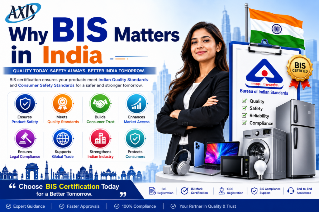 Why BIS Matters in India