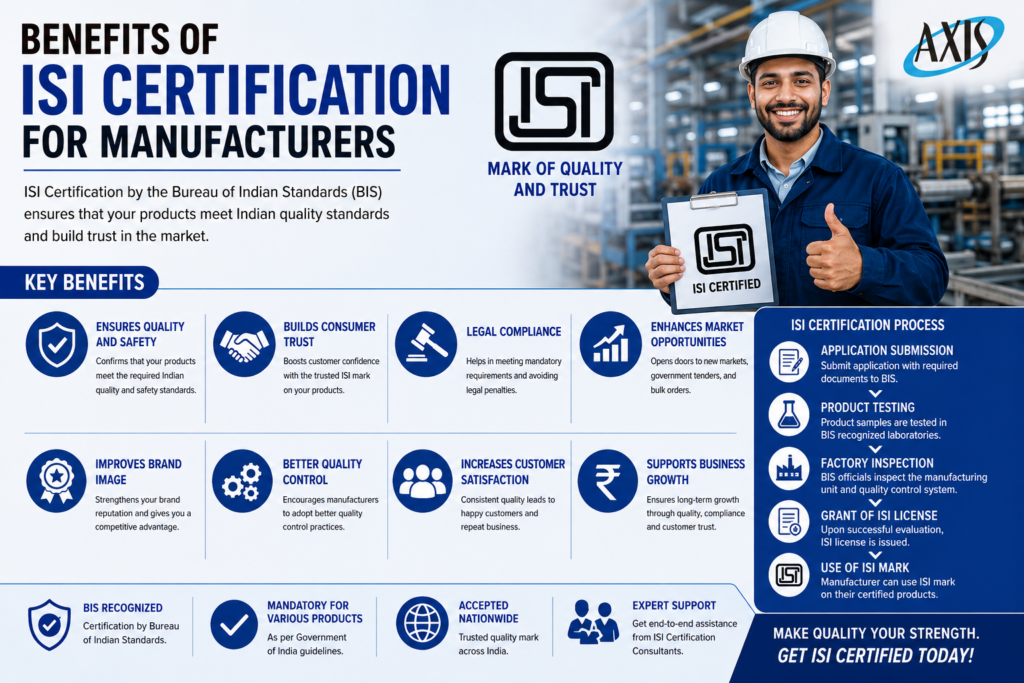 Benefits of ISI Certification for Manufacturers