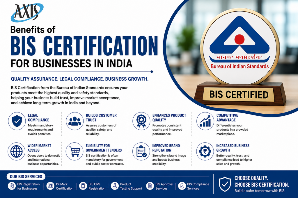 Benefits of BIS Certification for Businesses in India