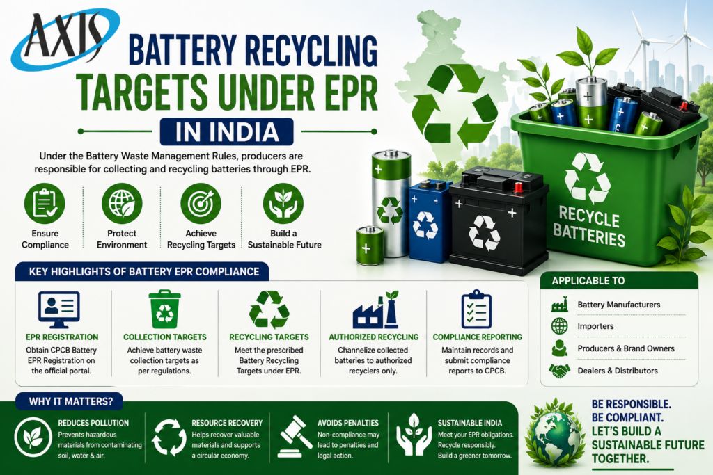 Battery Recycling Targets Under EPR in India