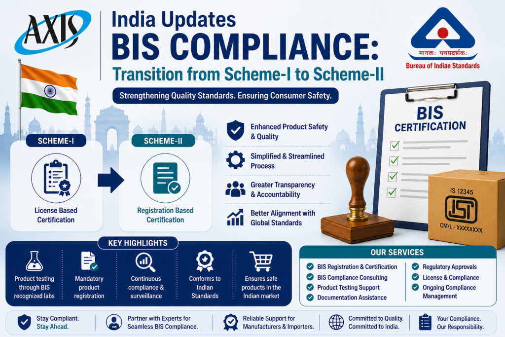 India Updates BIS Compliance