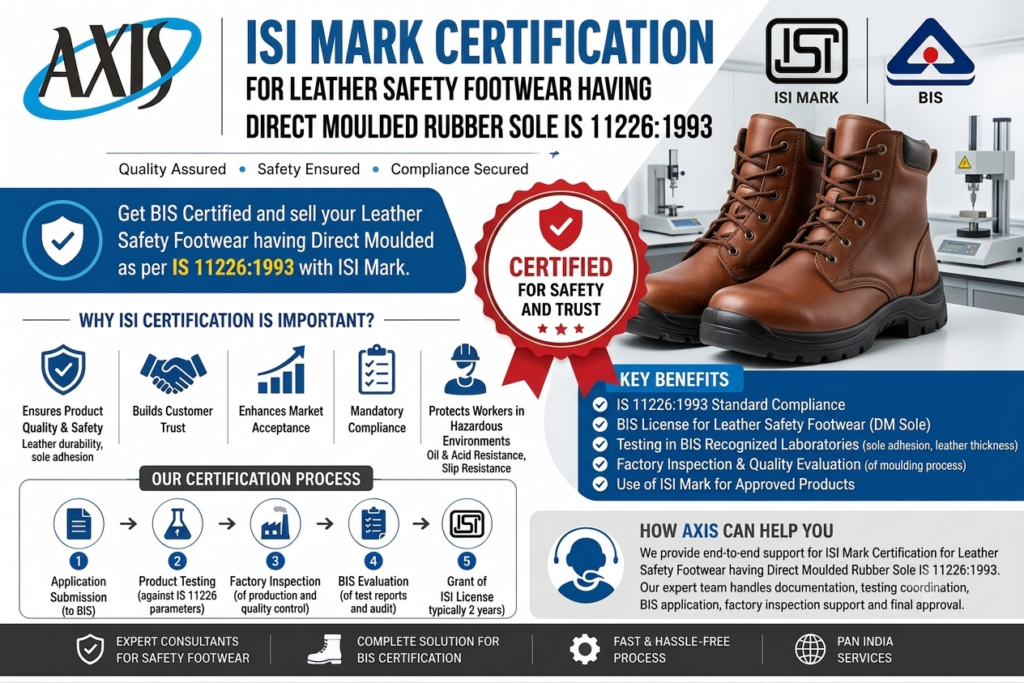 ISI Mark Certification for Leather Safety Footwear Having Direct Moulded Rubber Sole IS 11226:1993