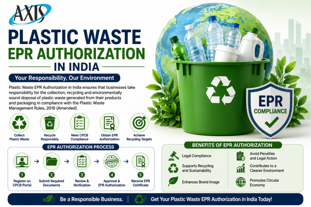 Plastic Waste EPR Authorization in India