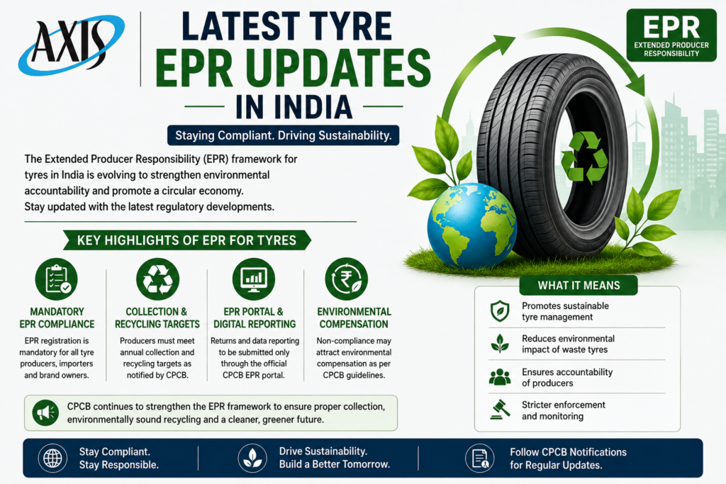 Latest Tyre EPR Updates in India