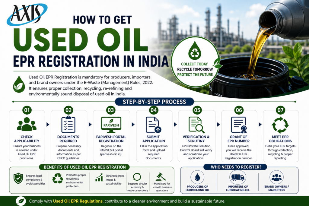 How to Get Used Oil EPR Registration in India
