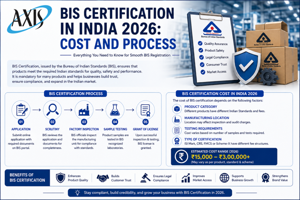 BIS Certification in India 2026: Cost and Process