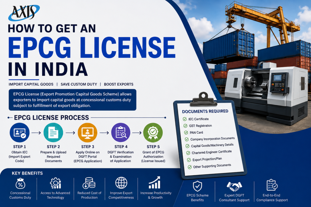 How to Get an EPCG License in India