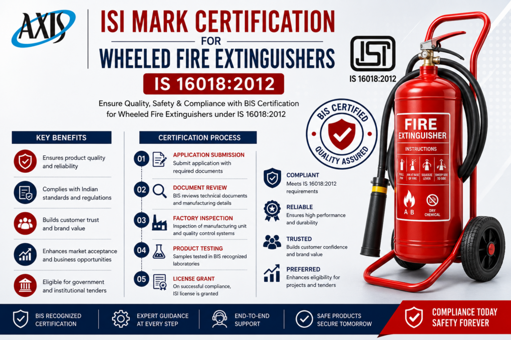 ISI Mark Certification for Wheeled Fire Extinguishers IS 16018:2012