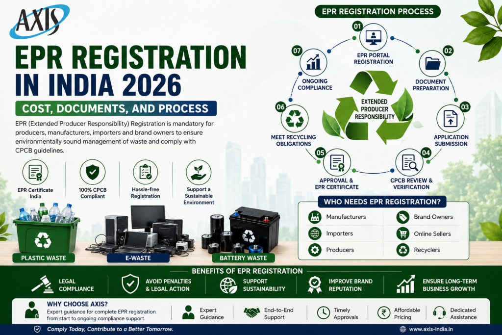 EPR Registration in India 2026: Cost, Documents, and Process