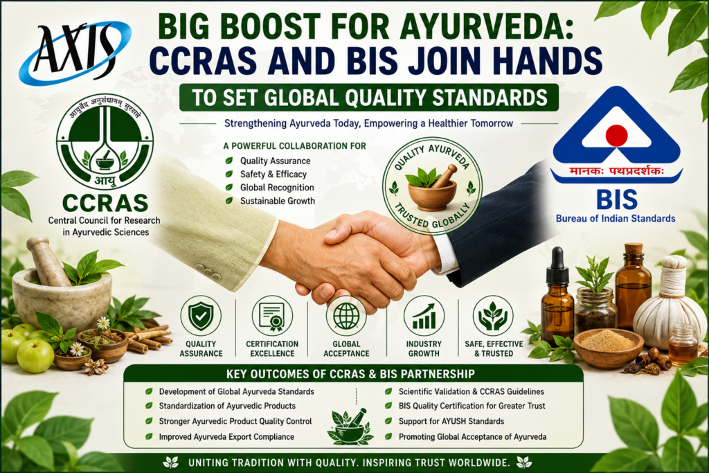 Big Boost for Ayurveda: CCRAS and BIS Join Hands to Set Global Quality Standards