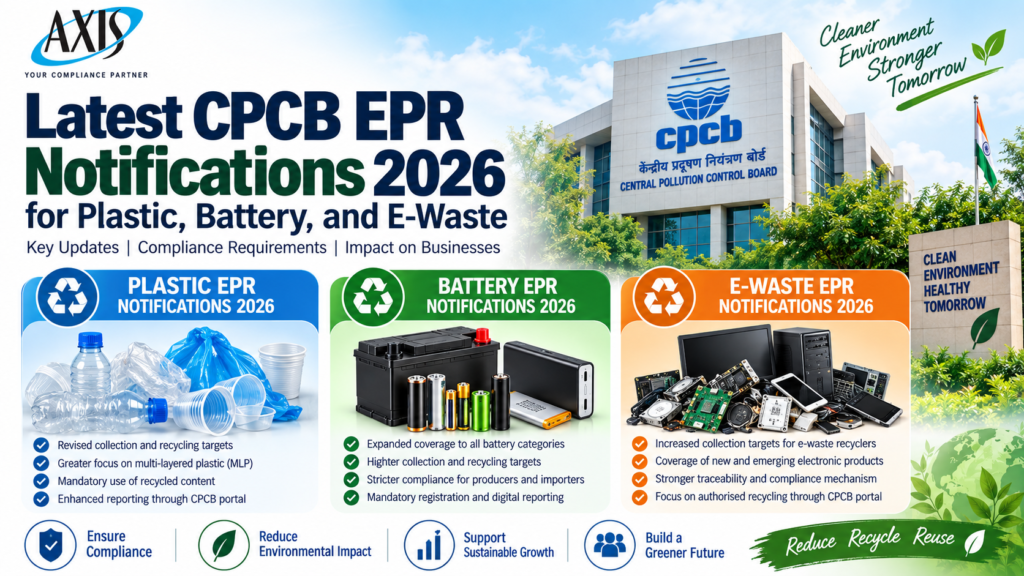 Latest CPCB EPR Notifications 2026 for Plastic, Battery, and E-Waste