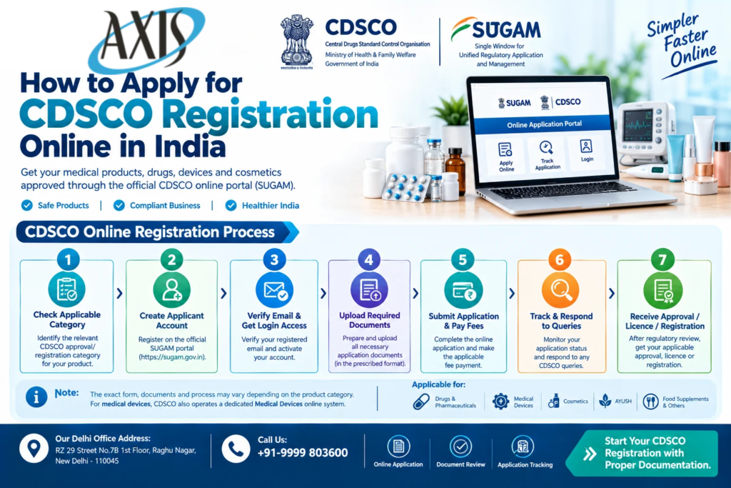 How to Apply for CDSCO Registration Online in India