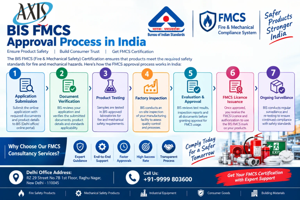 BIS FMCS Approval Process in India