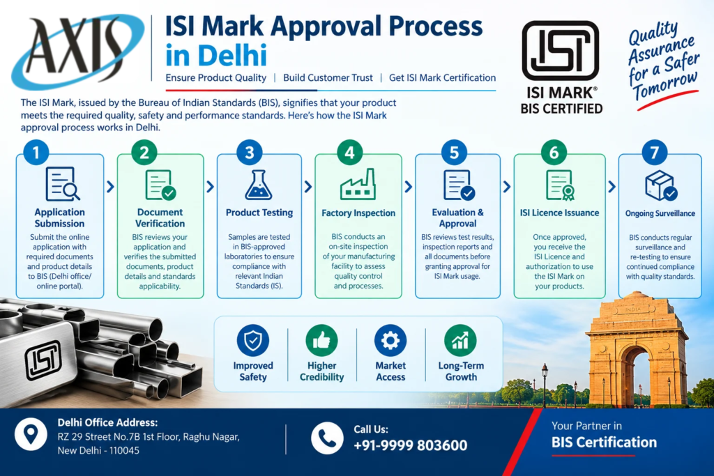 ISI Mark Approval Process in Delhi